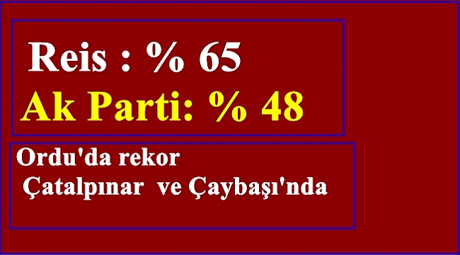 En yüksek ve en düşük oy hangi ilçelerden çıktı