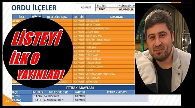 AK Parti'nin Aday Listesine ilk Demiröz ulaştı