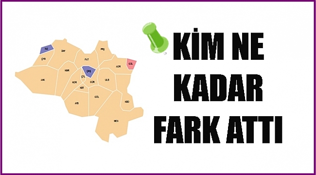 Ordu'da adaylar ne kadar oy aldı