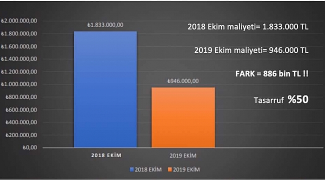 Altınordu'dan Adıgüzel'in iddialarına açıklama geldi