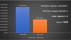 Altınordu'dan Adıgüzel'in iddialarına açıklama geldi