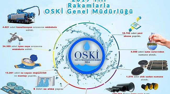 OSKİ kalıcı çözümler üretiyor