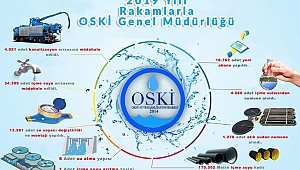 OSKİ kalıcı çözümler üretiyor