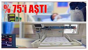 Ordu'da Koronavirüsten kaç kişi yoğun bakımda yatıyor?