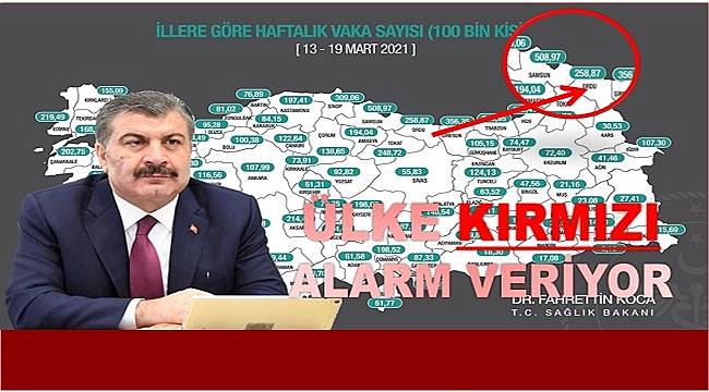 Ordu'da vaka sayısı yükselişi geçti