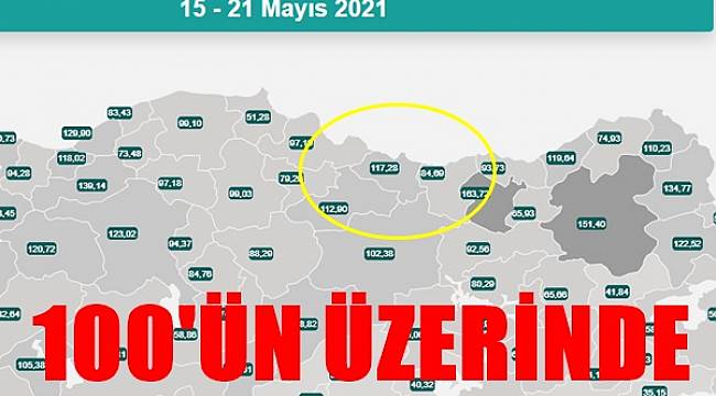 Ordu'da günlük vaka kaça düştü!