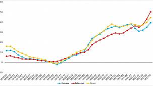 Kredi faizlerinin düşmesi satılık konut piyasasını hareketlendirdi