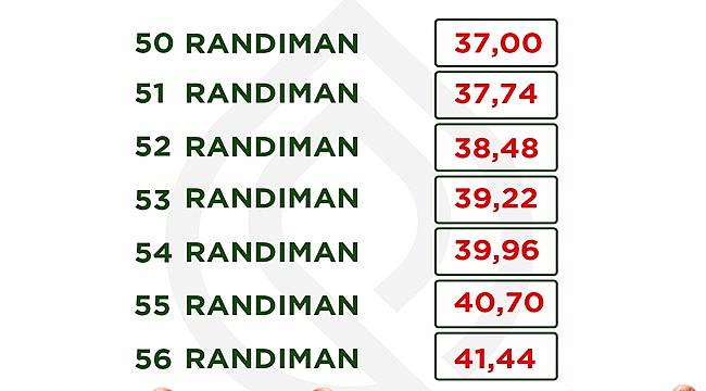 Fındık fiyatı yükseldi 15 Nisan Cuma fındık fiyatı