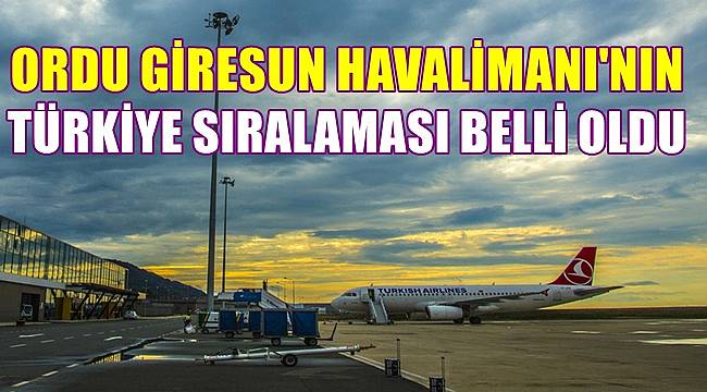 Ordu Giresun Havalimanı'nın Türkiye sıralaması açıklandı
