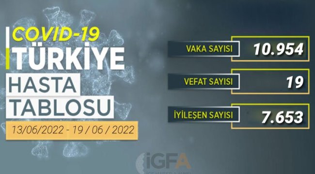 Haftalık COVID-19 verileri açıklandı