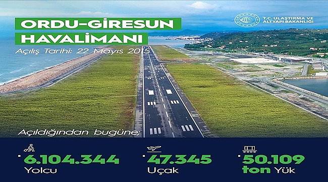 Ordu Giresun Havalimanı'nı kullanan yolcu sayısı 6 milyonu geçti