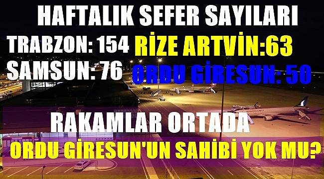 Ordu Giresun Havalimanı yine sahipsiz kaldı!