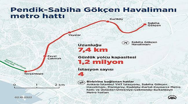 Pendik Sabiha Gökçen Havalimanı metro hattı