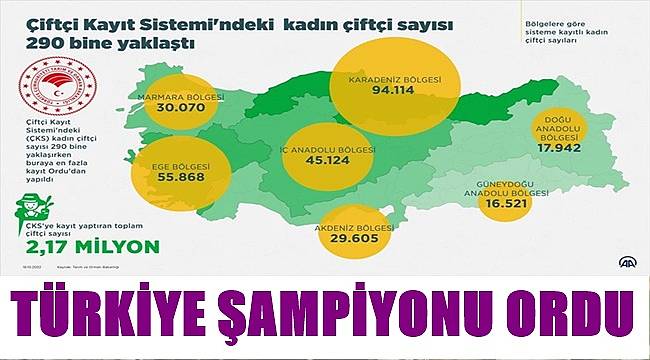 Türkiye&#039;de en çok kadın çiftçi Ordu&#039;da