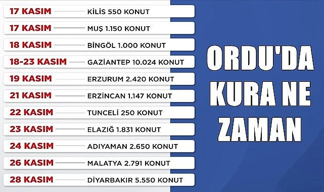 Ordu için  İlk Evim İlk İşyerim Projesinde  kura ne zaman çekilecek?