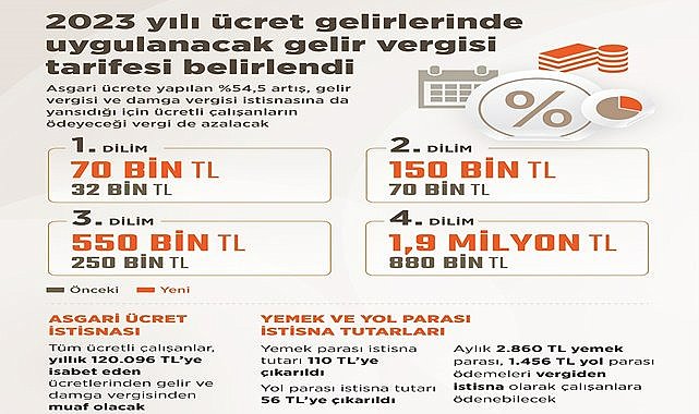 2023 yılı gelir vergisi tarifesi ve istisna tutarları