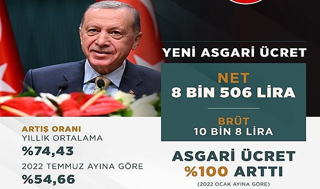 Asgari ücret belli oldu