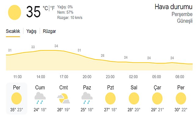 Ordu bugün kavrulacak!