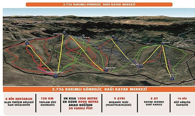 Başkan açıkladı; Ordu&#039;ya ikinci kayak merkezi geliyor