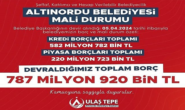 &quot;Borcu yok&quot; denilen Altınordu Belediyesi&#039;nin  782 milyon TL borcu çıktı!