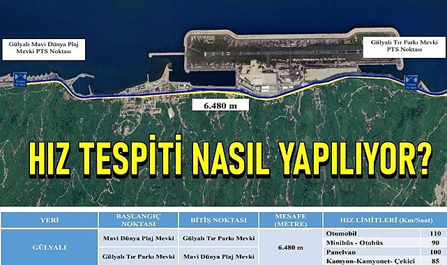 Ordu&#039;da EDS nerede kuruldu, hız limitleri kaç km?