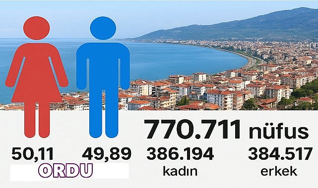 Ordu’da Kadınlar Erkekleri Geçti! 