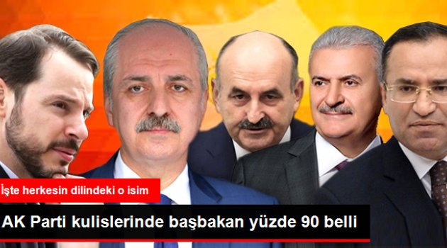 BAŞBAKAN KİM OLUYOR