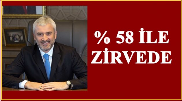 BAŞKAN YILMAZ BAŞARISINI TAÇLANDIRDI