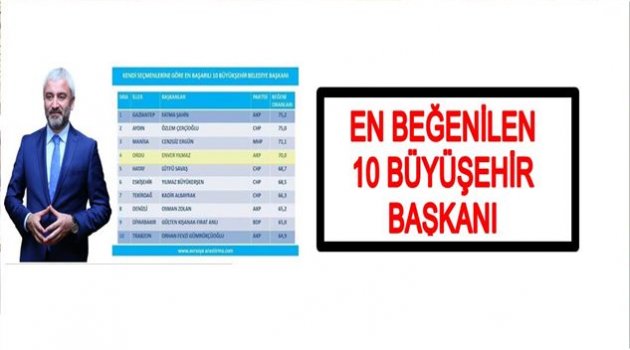 BAŞKAN YILMAZ İLK BEŞTE