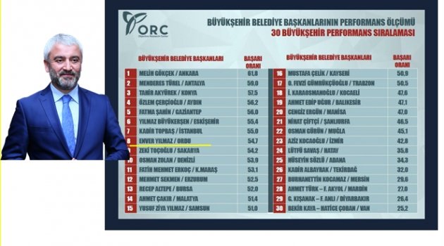 BAŞKAN YILMAZ ZİRVEDE