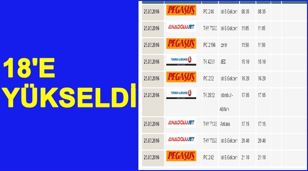 ORDU GİRESUN HAVALİMANI&#039;NDA BİR İLK