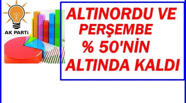 ORDU&#039;DA EVET OYLARI AK PARTİ&#039;NİN OYLARININ GERİSİNDE KALDI