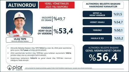 Altınordu Farkı: Ulaş Tepe Ordu’da Zirvede