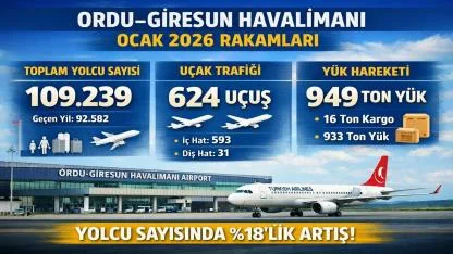 Ordu-Giresun Havalimanı Ocak Ayında Yolcu Sayısını Artırdı