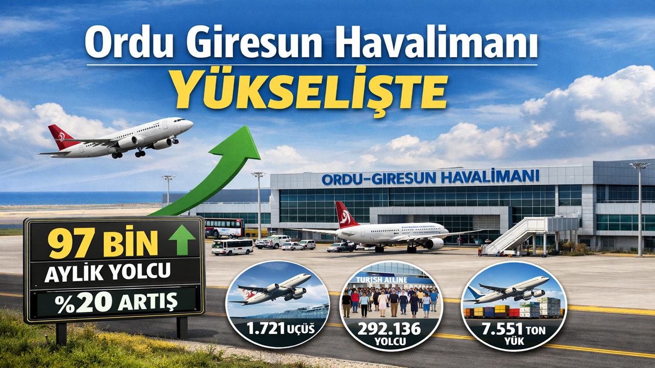 Ordu-Giresun Havalimanı’nda Yolcu Sayısı Yükseldi