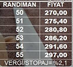 Fındık Fiyatları Çakıldı: 10 TL Birden Düştü