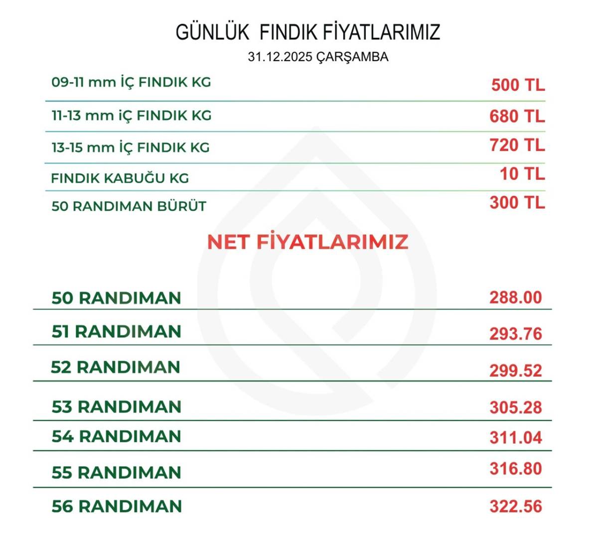Yeni Yılın Son Gününde Fındık Piyasasında Sürpriz Hamle