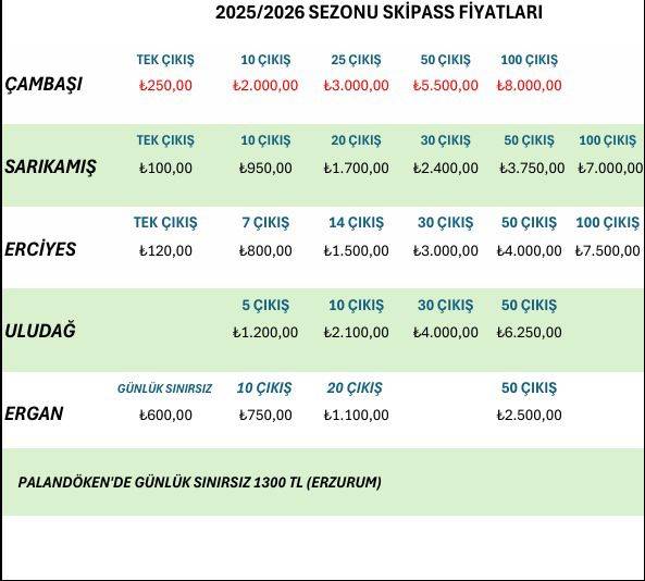 Çambaşı’nda Skipass Krizi: Yüksek Fiyatlar Turizmi Tehdit Ediyor