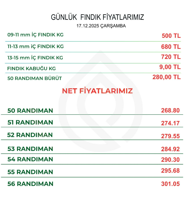 Fındık Piyasasında Flaş Gelişme: Yeni Fındık Fiyatı Açıklandı