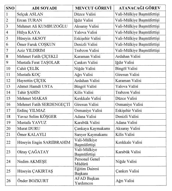 19 İle Yeni Vali Atandı, 7 Vali Merkeze Çekildi