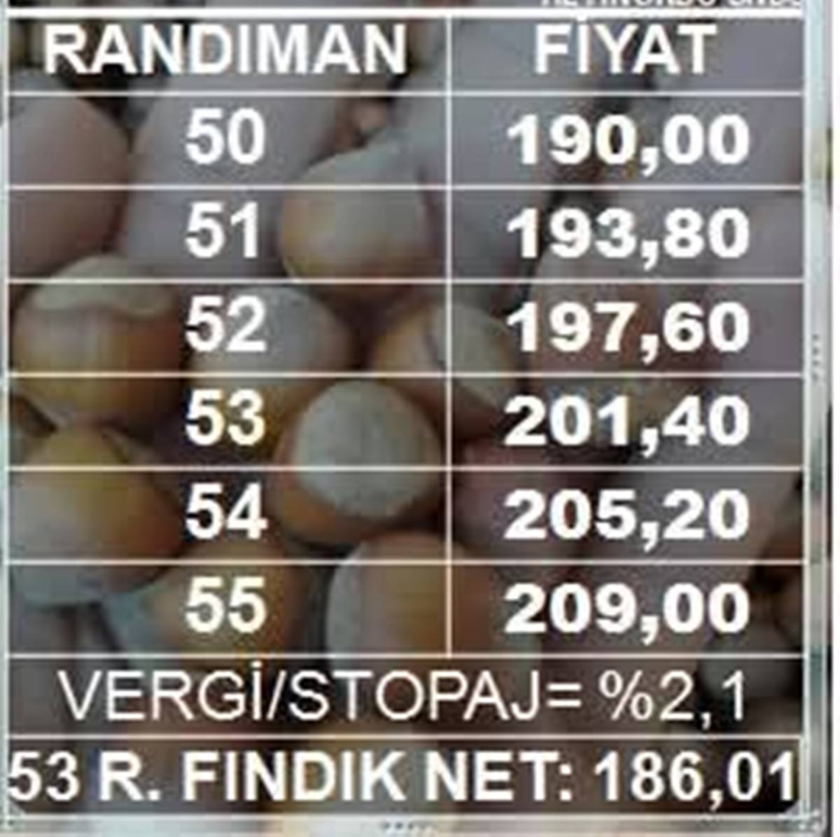Fındık Fiyatında Düşüş 150 TL'yi buldu: 26 Mart 2026 Perşembe