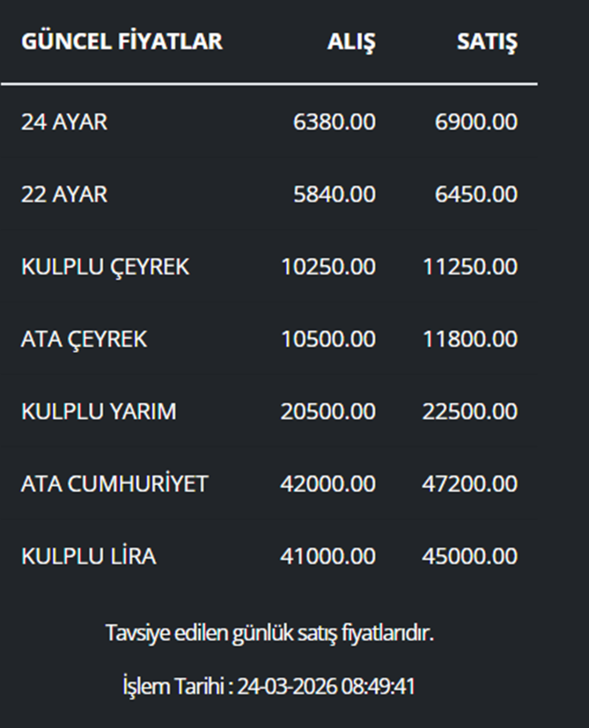 Ordu’da Altın Fiyatları Sert Düşüşün Ardından Güne Nasıl Başladı?