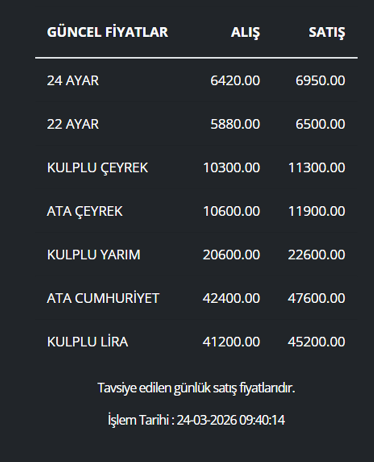 Ordu’da Altın Fiyatları Sert Düşüşün Ardından Güne Nasıl Başladı?