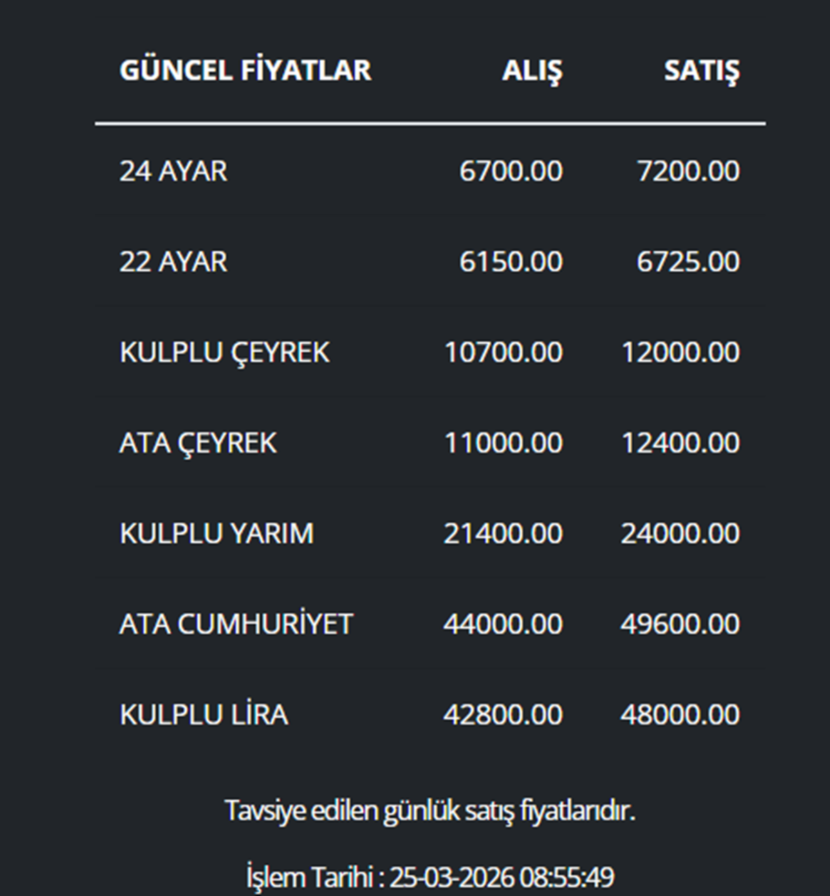 Altın Fiyatları Hızla Yükselmeye Başladı: Günün İlk Fiyatı