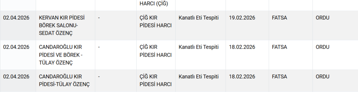 Ordu’da Gıda Skandalı: Bakanlık Listeyi Yayınladı: Tereyağı, Pide ve Bal Üreticileri Listede