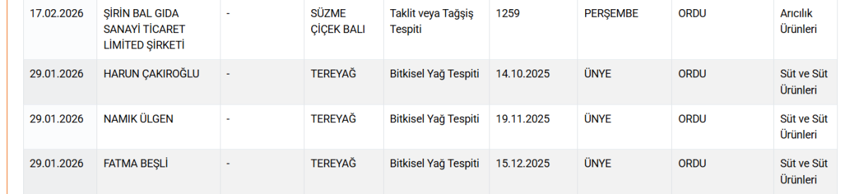 Ordu’da Gıda Skandalı: Bakanlık Listeyi Yayınladı: Tereyağı, Pide ve Bal Üreticileri Listede