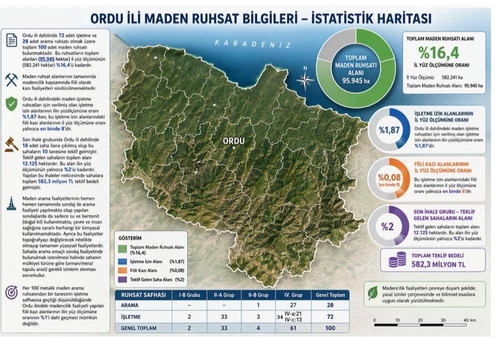 Hamarat’tan Şaşırtan Maden Açıklaması: “Abartıldığı Kadar Değil”